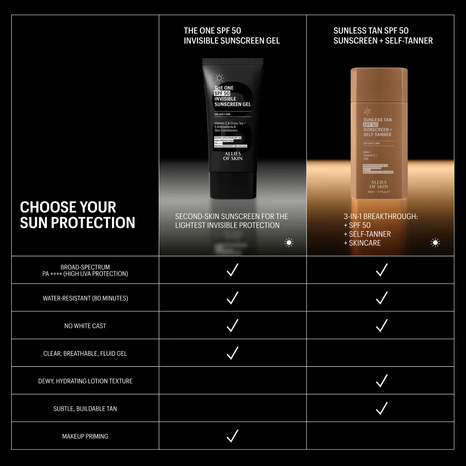 Allies of Skin | The One SPF 50 Invisible Sunscreen Gel 50ml - Image 6