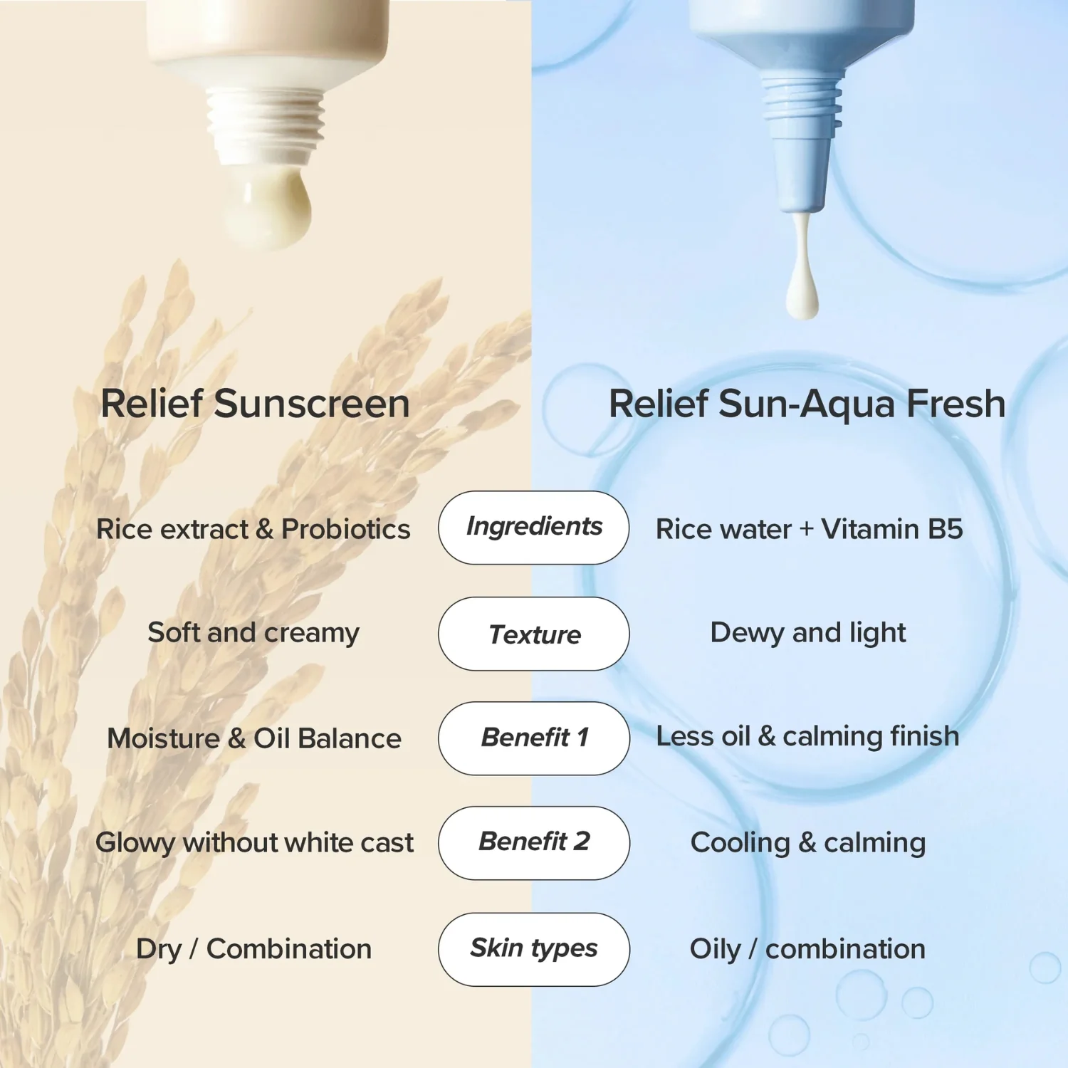 Beauty of Joseon Relief Sun Rice + Probiotics SPF50 50ml - Image 6