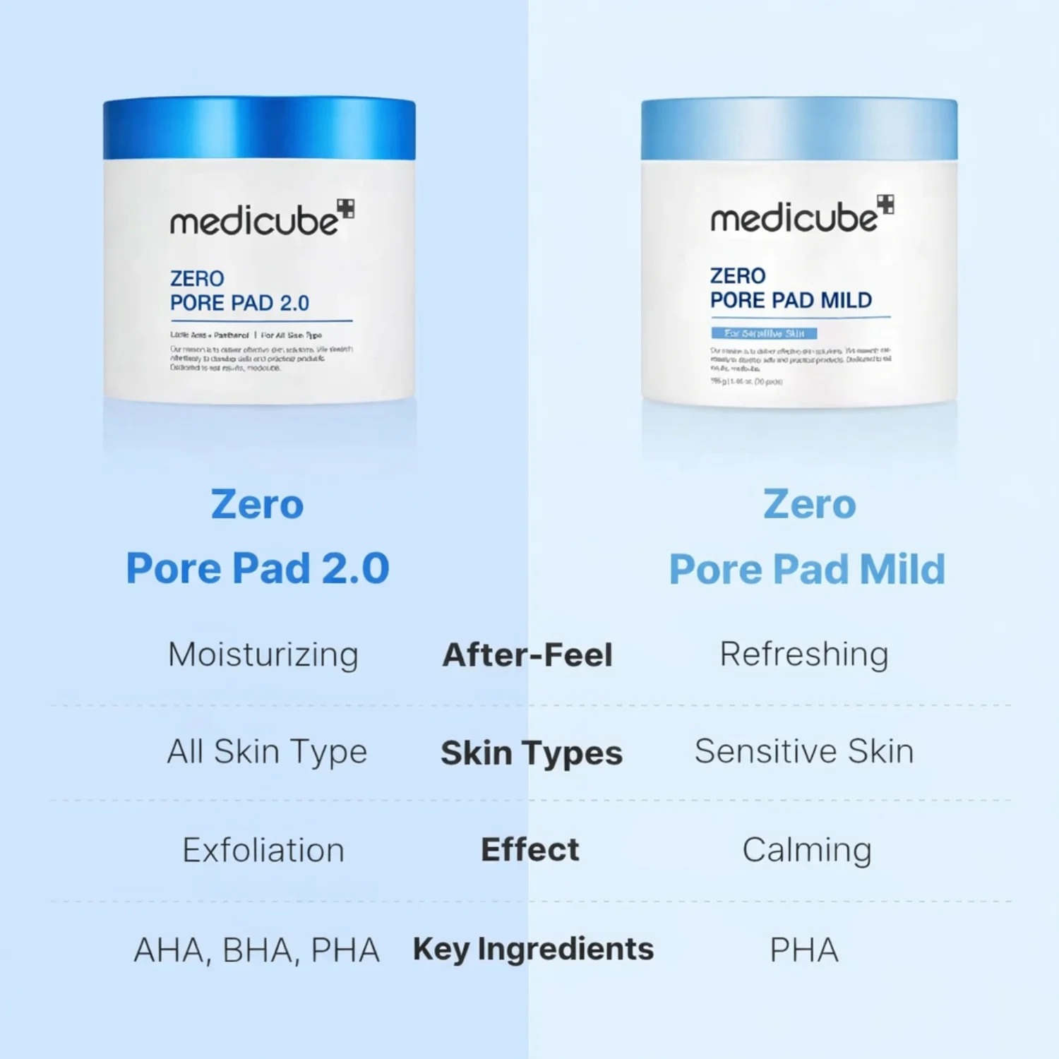 Medicube Zero Pore Pad 2.0 70 pads - Image 6