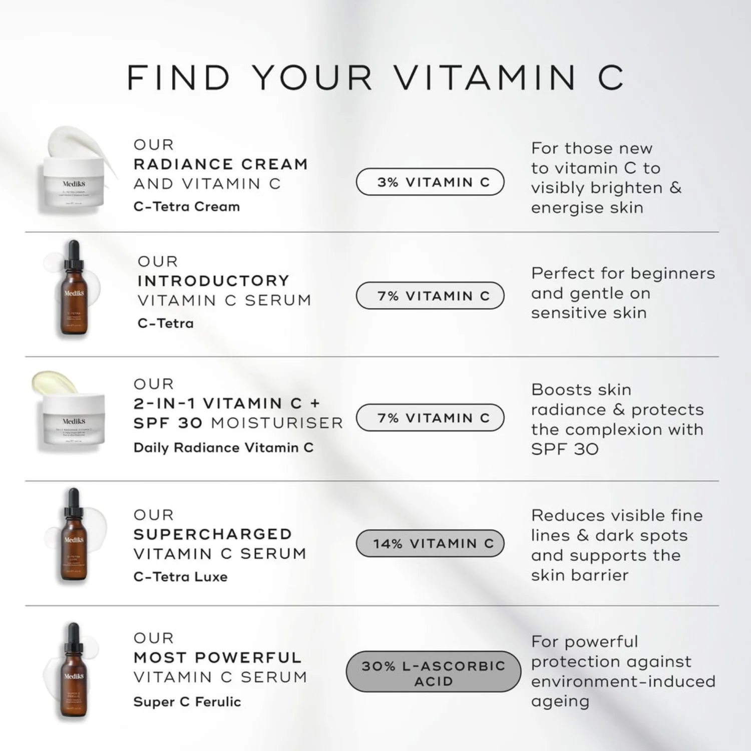 Medik8 Daily Radiance Vitamin C 50ml - Image 7