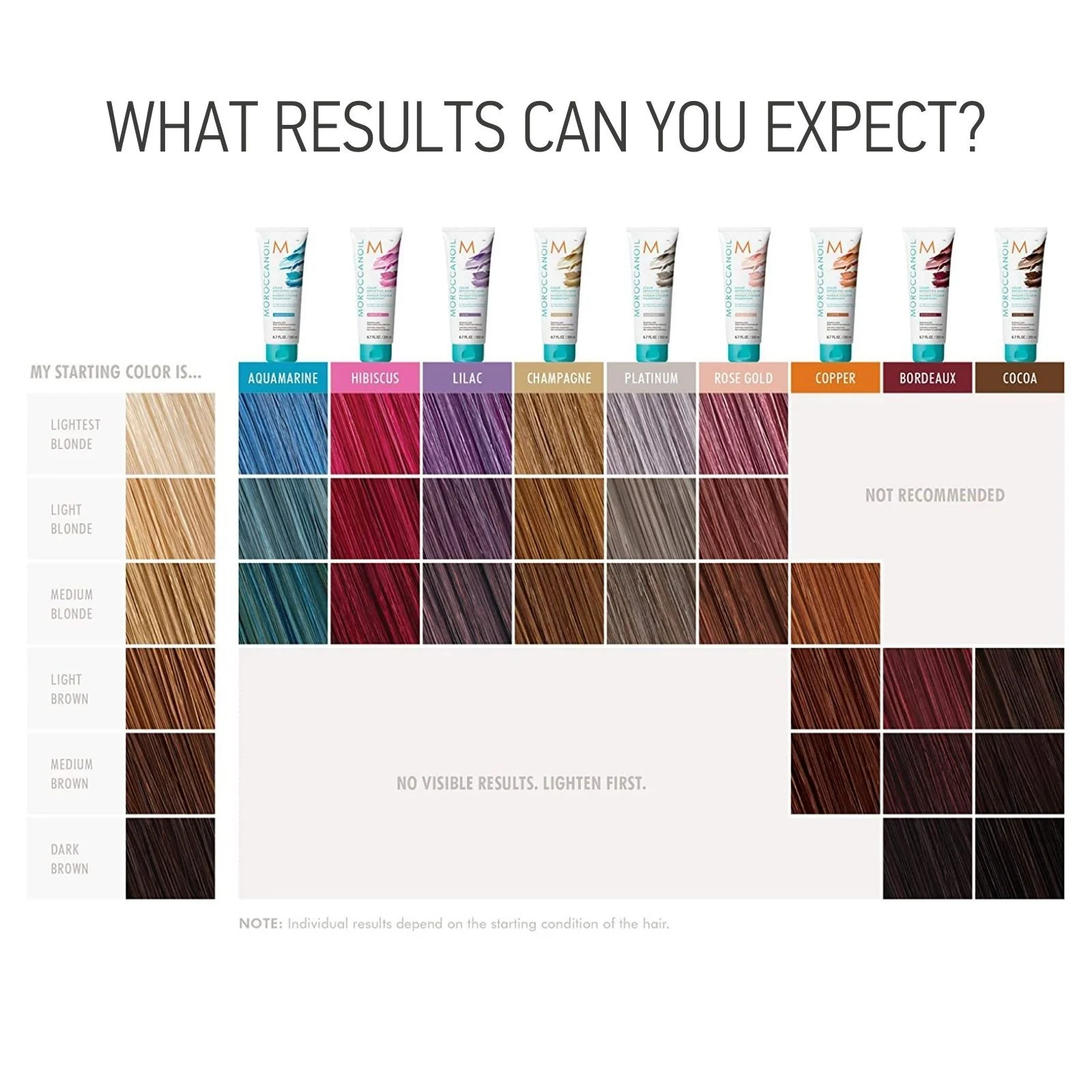 Moroccanoil | Color Depositing Mask 200ml - Image 8