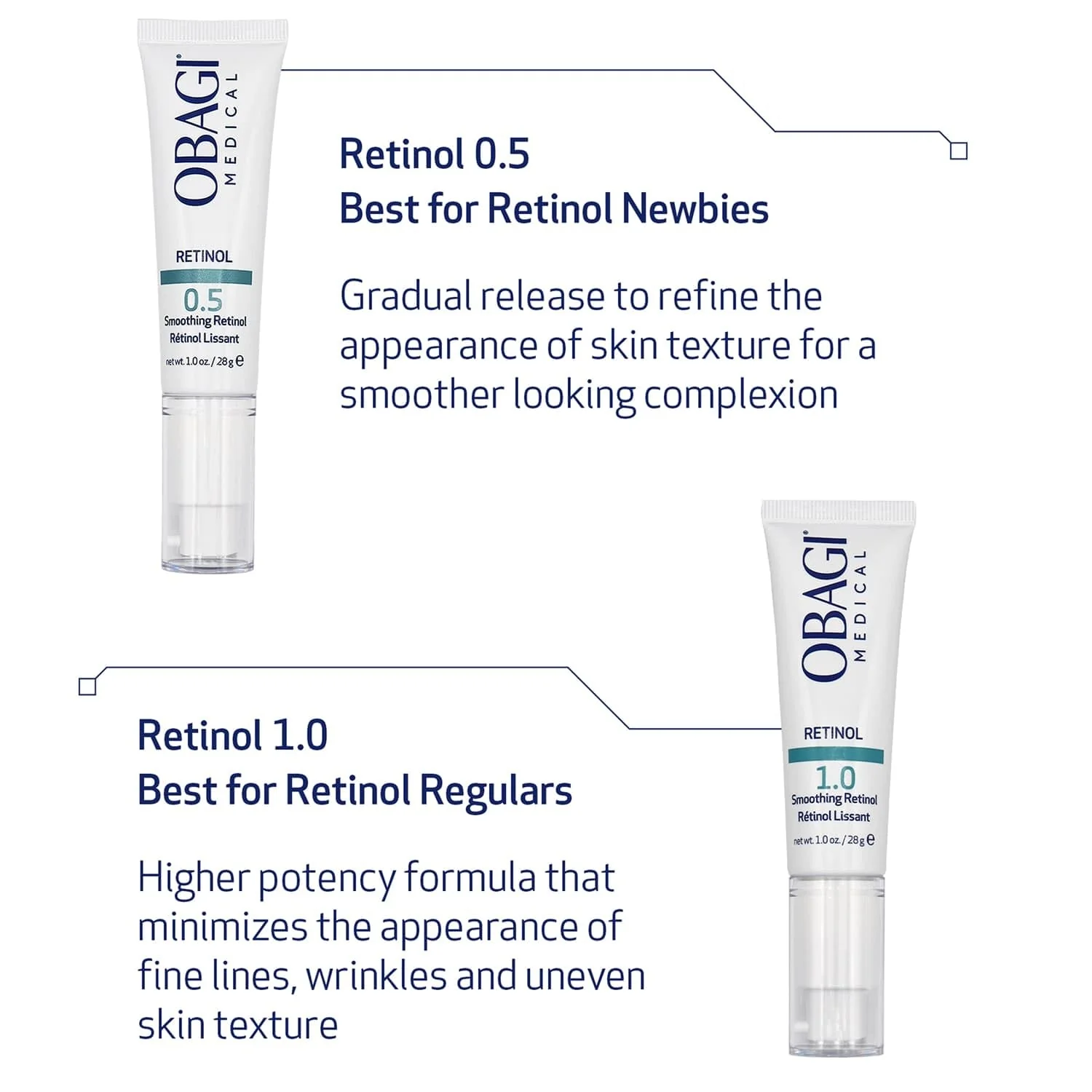 Obagi Retinol 1.0 Cream 28g - Image 3
