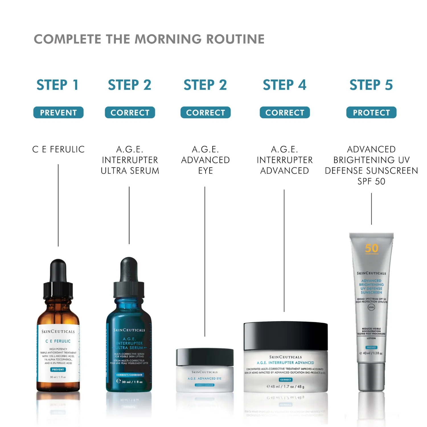 SkinCeuticals A.G.E Interrupter Advanced 48g - Image 5