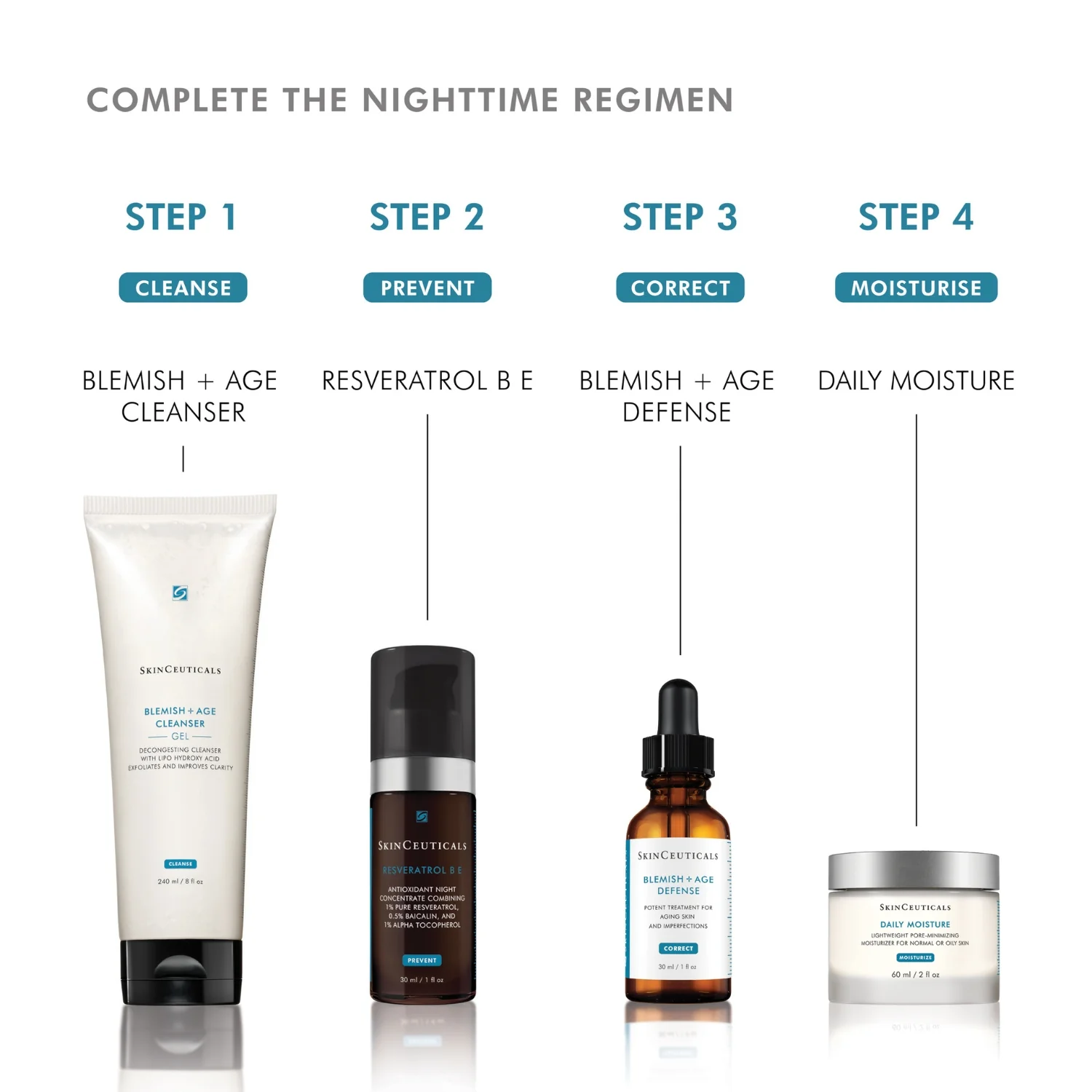 SkinCeuticals Blemish + Age Cleansing Gel 240ml - Image 5