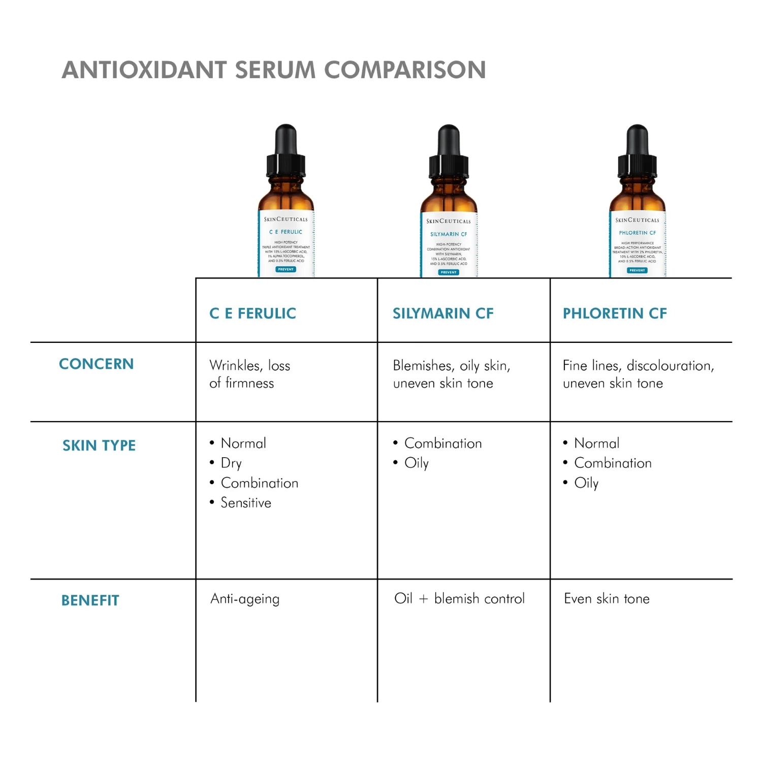 SkinCeuticals C E Ferulic 30ml - Image 6