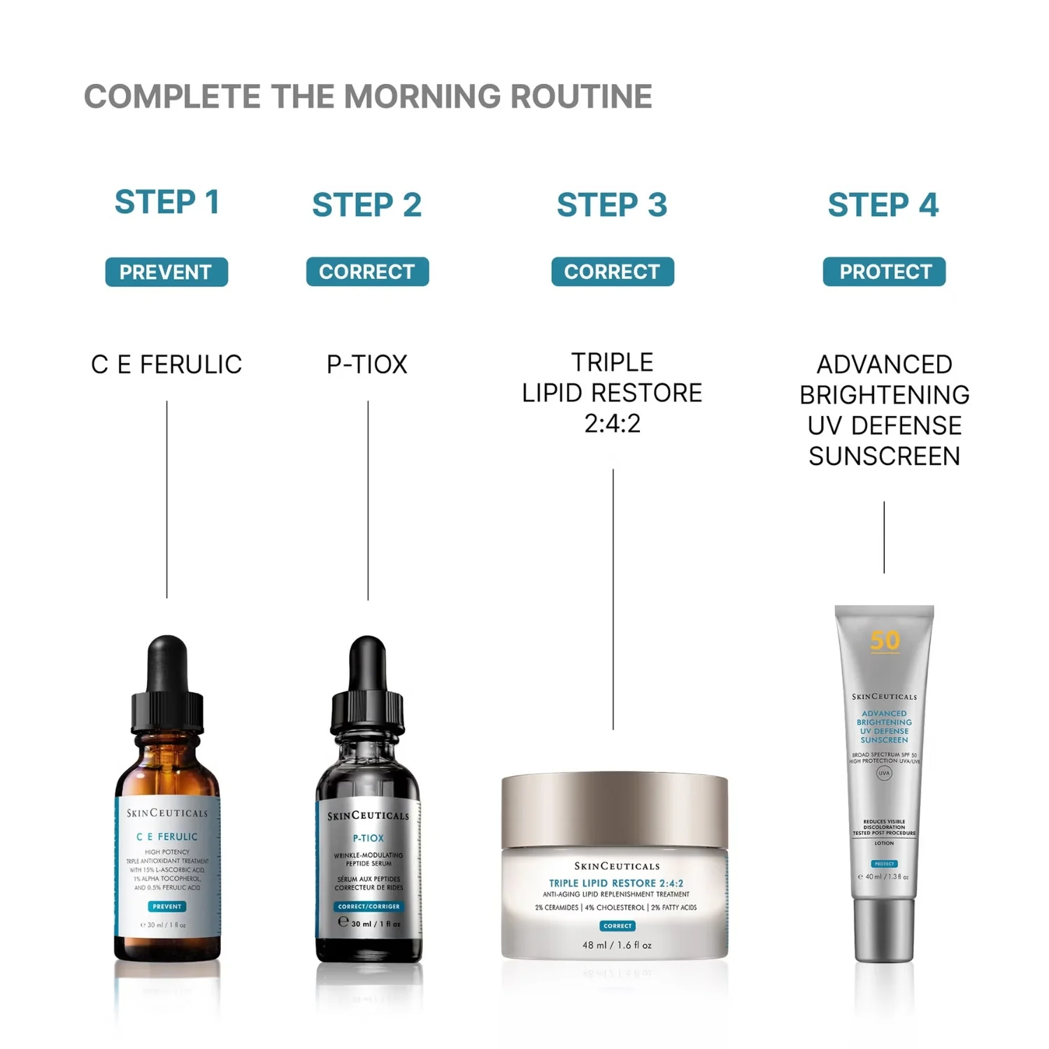 SkinCeuticals P-Tiox 30ml - Image 10