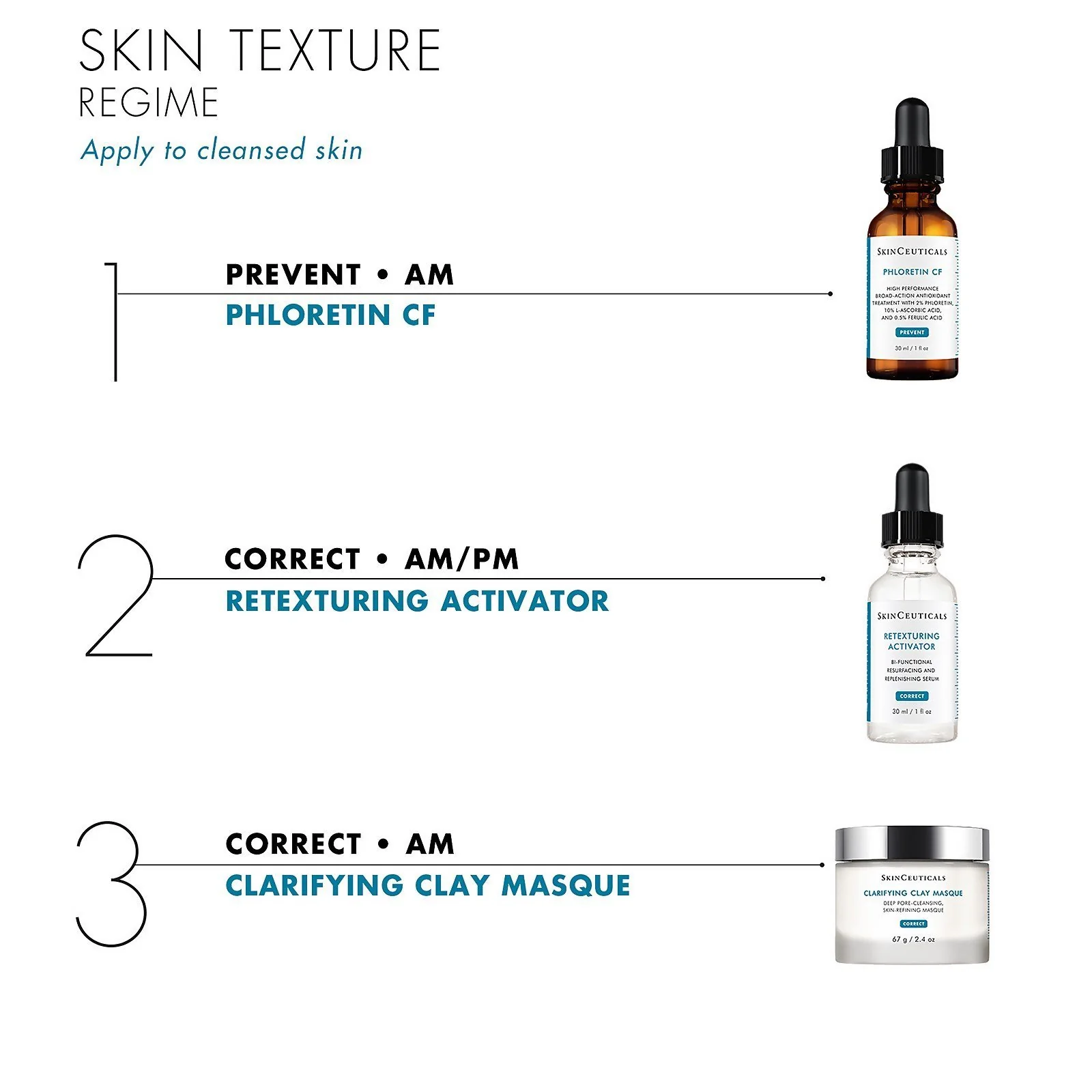 SkinCeuticals | Retexturing Activator 30ml - Image 5