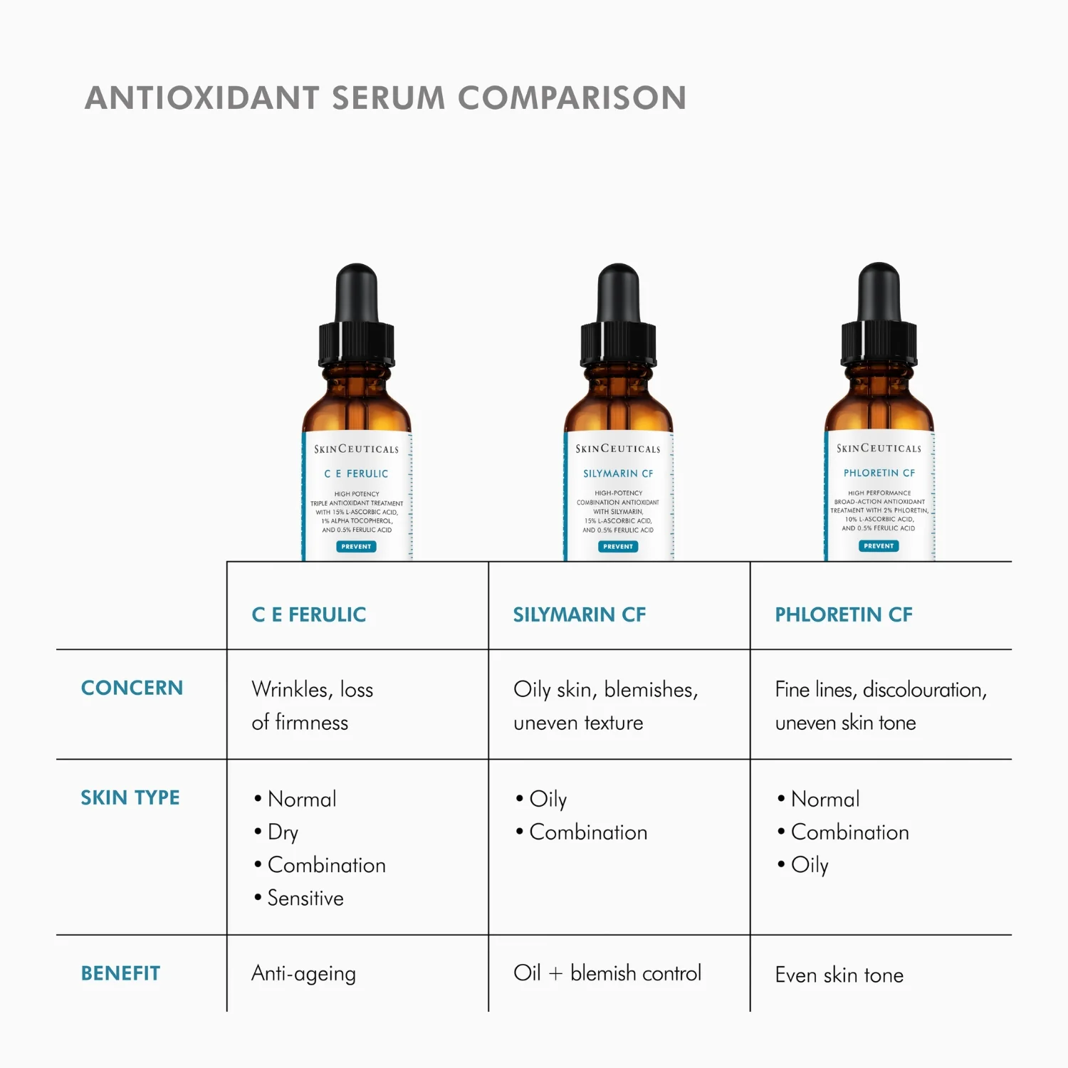 SkinCeuticals Silymarin CF 30ml - Image 3